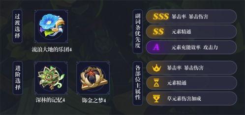 最新爆料提纳里,神秘英雄背后的故事与技能揭秘 第3张 最新爆料提纳里,神秘英雄背后的故事与技能揭秘 第3张